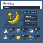 2 Best WordPress Weather Plugins 2023